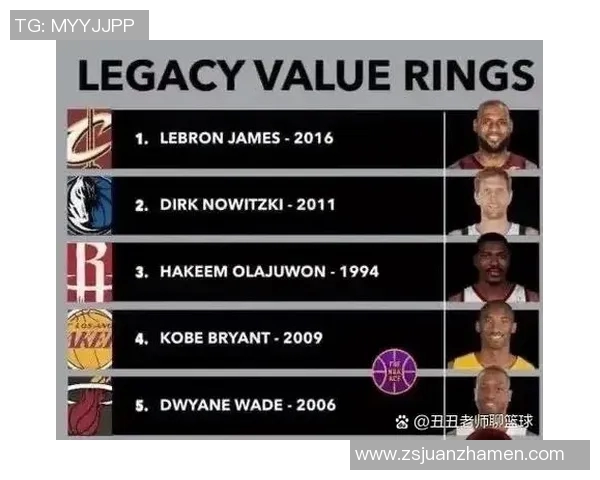 NBA各队上一次夺冠年份！仍有10队没夺过冠 今年这个数字会变吗？